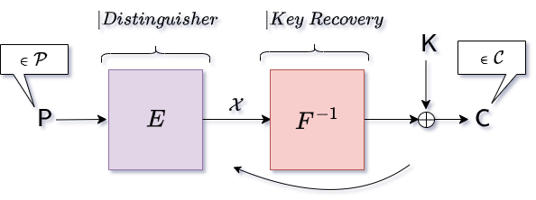 Overview Of Cryptanalysis